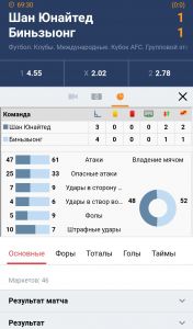 Основные исходы и статистика матча