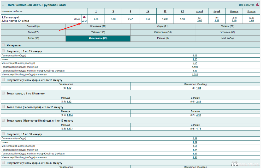 На матч Лиги чемпионов «Галатасарай» — «Манчестер Юнайтед» букмекер «Марафонбет» предлагает роспись на 637 маркетов